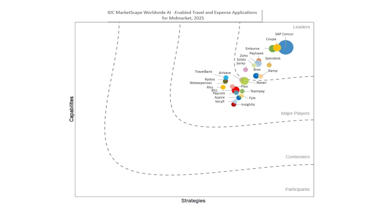 IDC MarketScape Worldwide AI-Enabled Travel and Expense Applicaitons for Midmarket, 2025