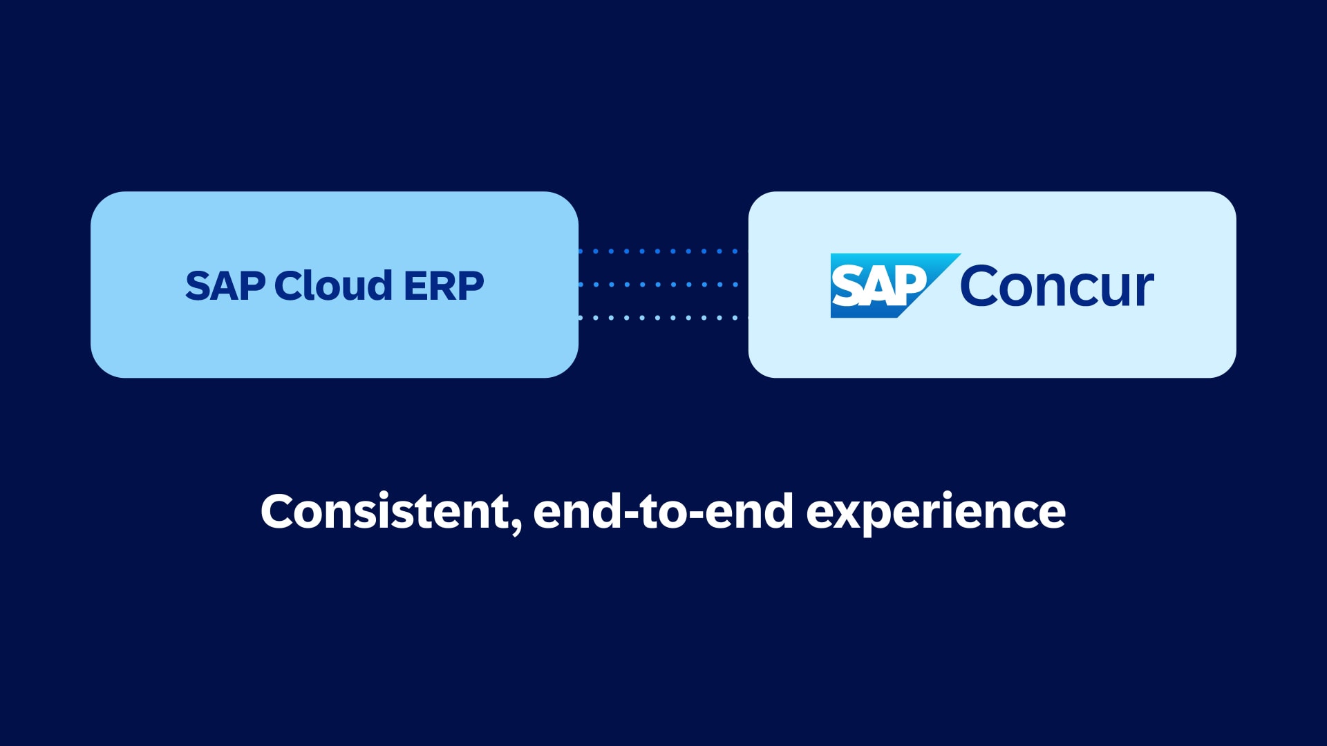 SAP Integration with Concur Solutions Video