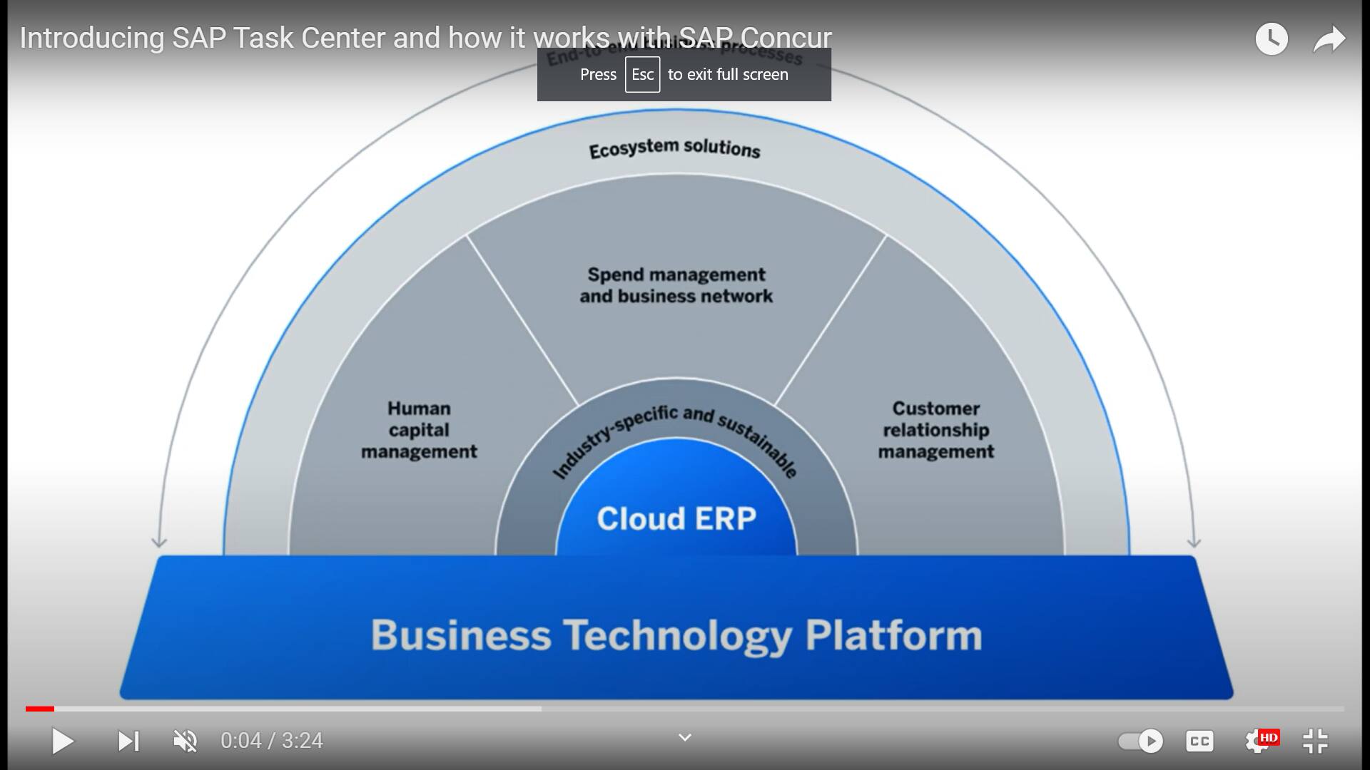 Introducing SAP Task Center and how it works with SAP Concur